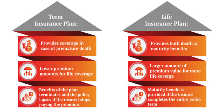 should-one-buy-life-insurance-or-term-insurance